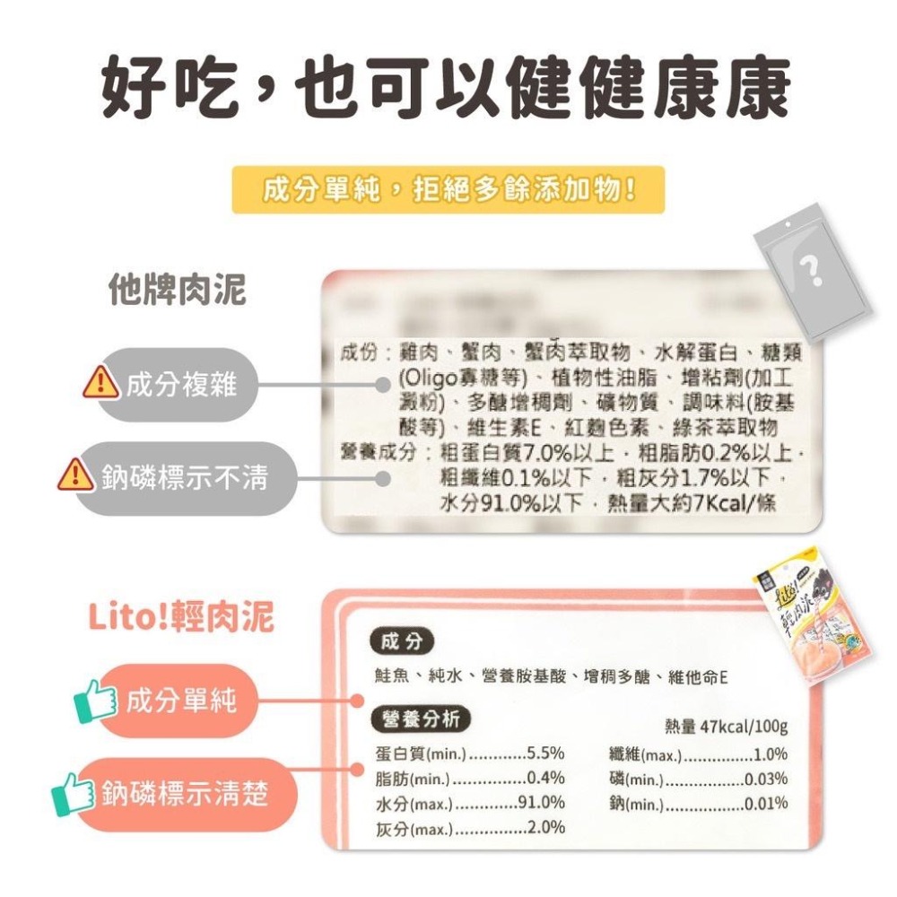 ~Petroyal~ 【怪獸部落LitoMon】LITÖ! 輕肉泥（10G×4條）貓肉泥 寵物零食 貓零食 狗零食 肉泥-細節圖7