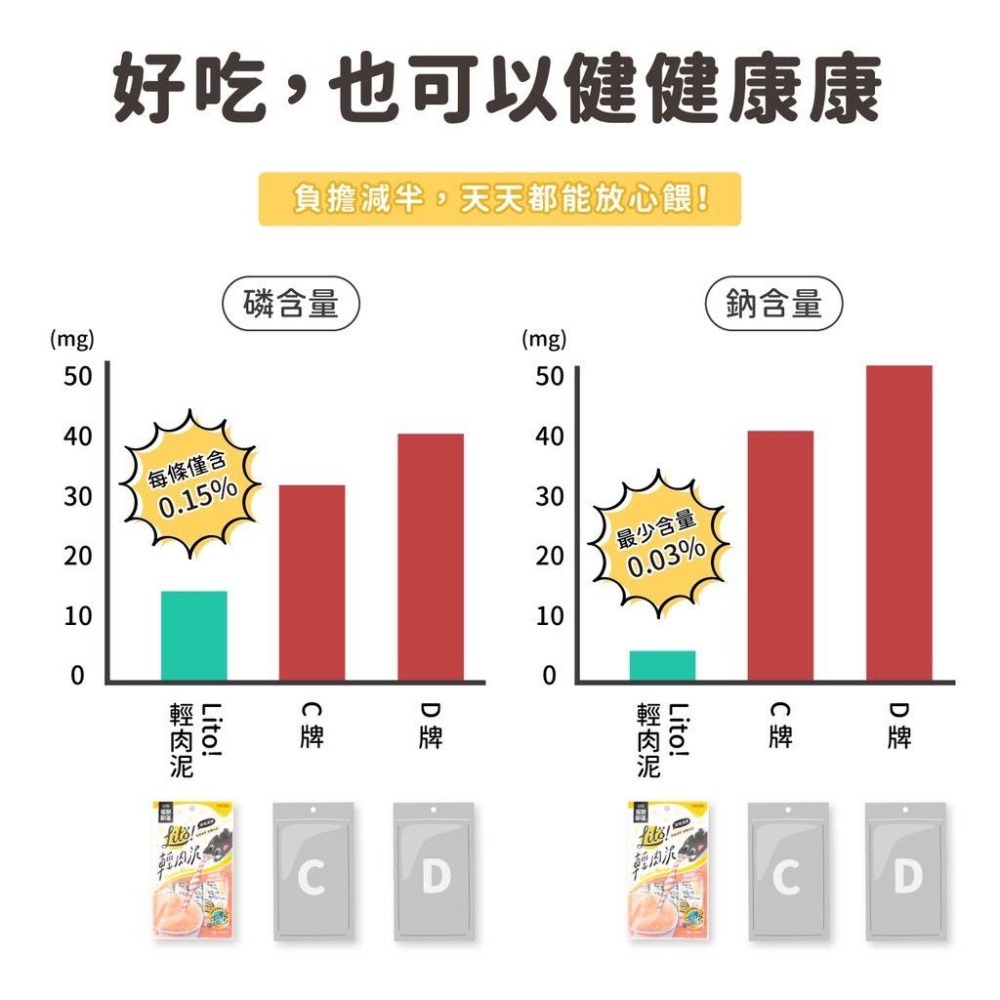 ~Petroyal~ 【怪獸部落LitoMon】LITÖ! 輕肉泥（10G×4條）貓肉泥 寵物零食 貓零食 狗零食 肉泥-細節圖8