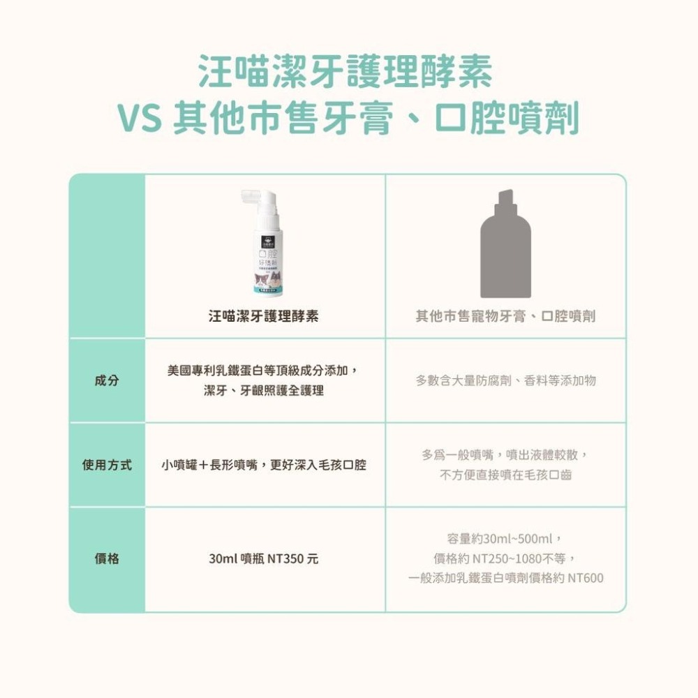 ~Petroyal~ 【汪喵星球】潔牙護理酵素(噴劑型) 30ml 犬貓 口腔 清潔 照護-細節圖5