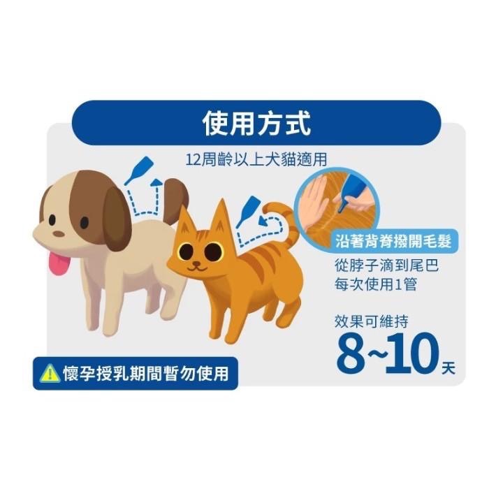 ~Petroyal~樂透 滴靈靈 滴劑 天然蘆薈配方 貓用 小型犬 中大型犬 滴劑 滴靈靈貓滴劑 滴靈靈小型犬滴劑-細節圖5