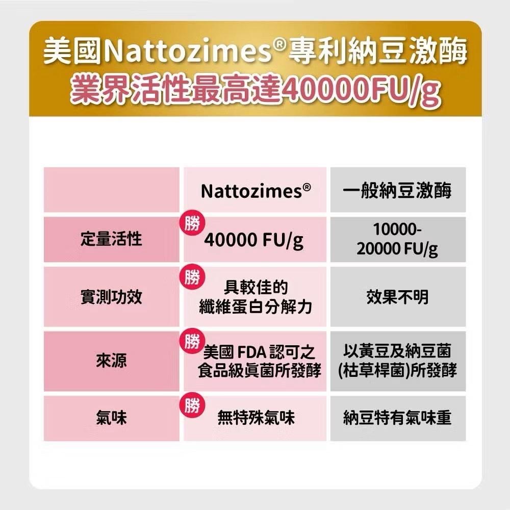 ~Petroyal~ 【毛孩時代】犬貓適用-心臟專科保健粉<30包/盒>寵物保健-貓狗心臟保健食品-Q10輔酶足量添加-細節圖8