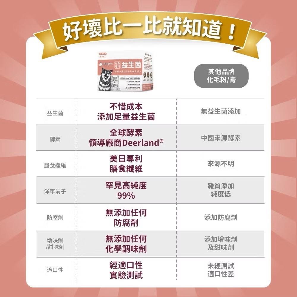 ~Petroyal~【毛孩時代】犬貓適用-化毛專科益生菌<30包/盒>貓狗化毛腸胃保健-專利益生菌+綜合酵素+洋車前子-細節圖7