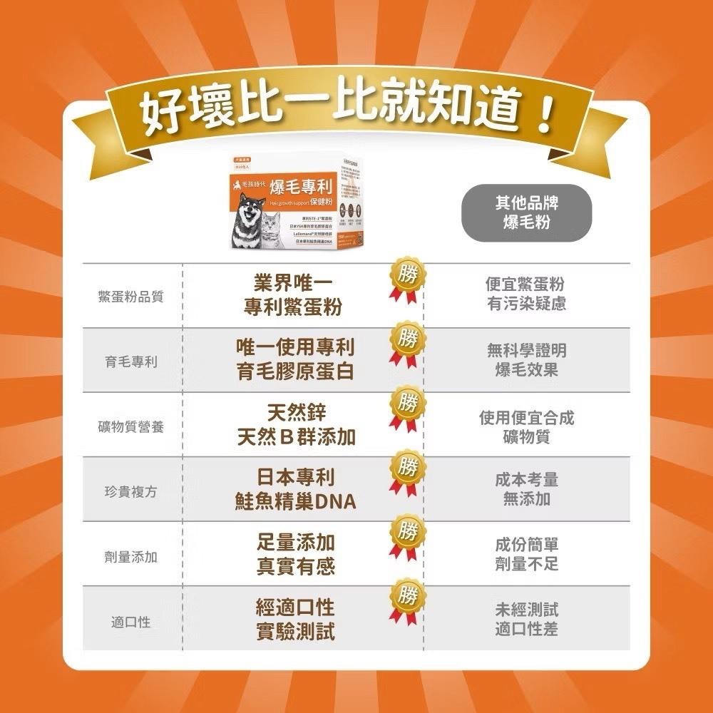 ~Petroyal~ 【毛孩時代】犬貓適用-爆毛專利保健粉<30包/盒>貓狗皮毛保健-專利鱉蛋粉+日本育毛膠原蛋白+酵母-細節圖5