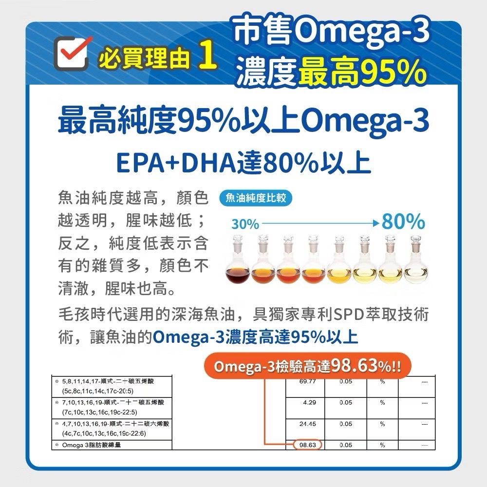 ~Petroyal~ 【毛孩時代】犬貓適用-95%頂級深海魚油<30顆/盒>寵物魚油-市售Omega-3濃度最高 魚油-細節圖6