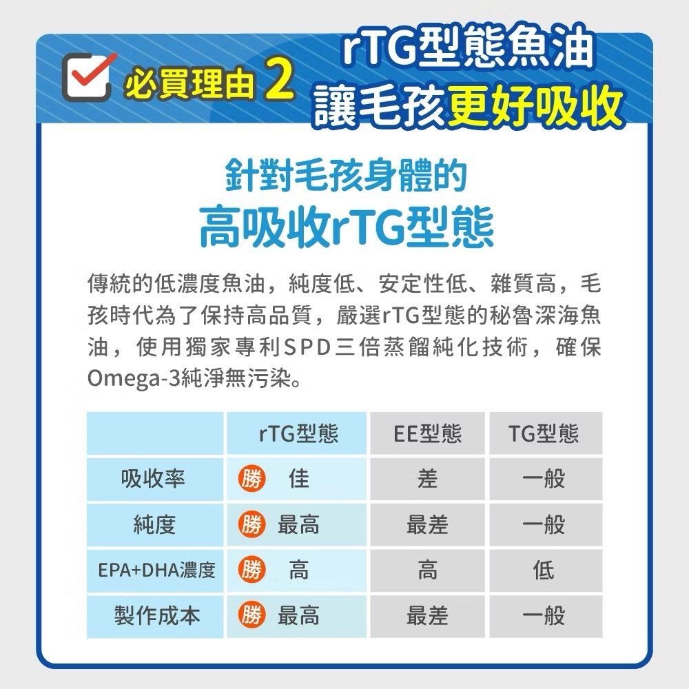 ~Petroyal~ 【毛孩時代】犬貓適用-95%頂級深海魚油<30顆/盒>寵物魚油-市售Omega-3濃度最高 魚油-細節圖7