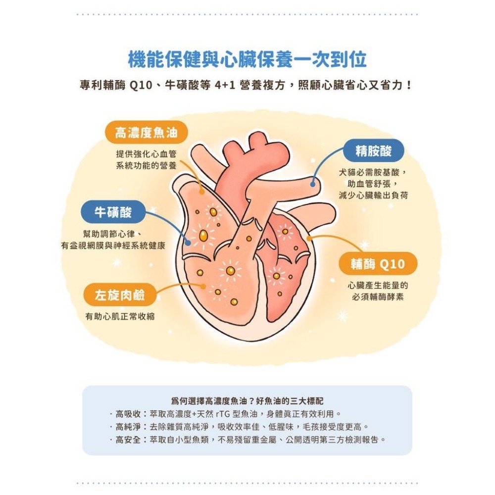 ~Petrotal~【汪喵星球】85%OMEGA-3機能魚油60顆 汪喵機能魚油 腦部、心臟、皮膚、眼睛 寵物魚油-細節圖6
