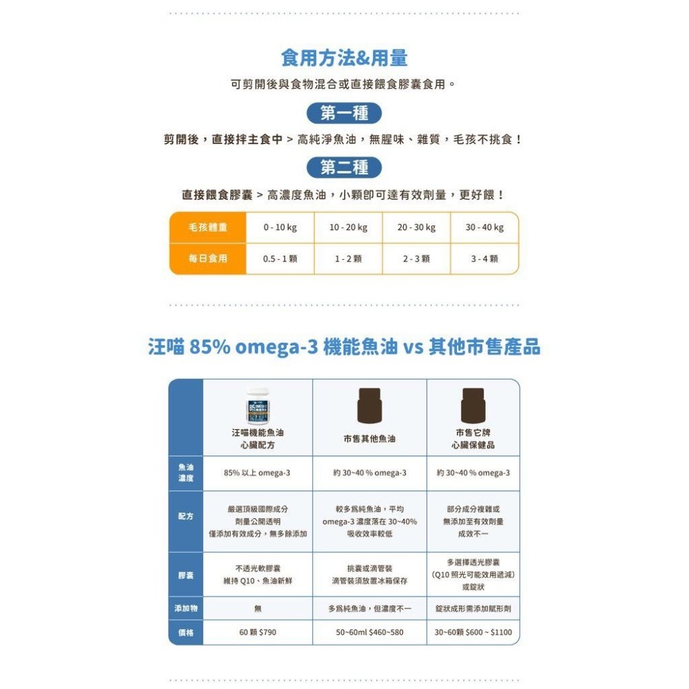 ~Petrotal~【汪喵星球】85%OMEGA-3機能魚油60顆 汪喵機能魚油 腦部、心臟、皮膚、眼睛 寵物魚油-細節圖7