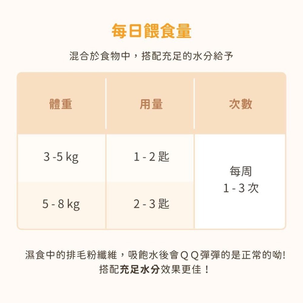 ~Petroyal~ 汪喵星球排毛粉50g 汪喵排毛粉 化毛粉 貓咪化毛 貓草 汪喵星球 天然植物纖維 酵素 保養 貓咪-細節圖6