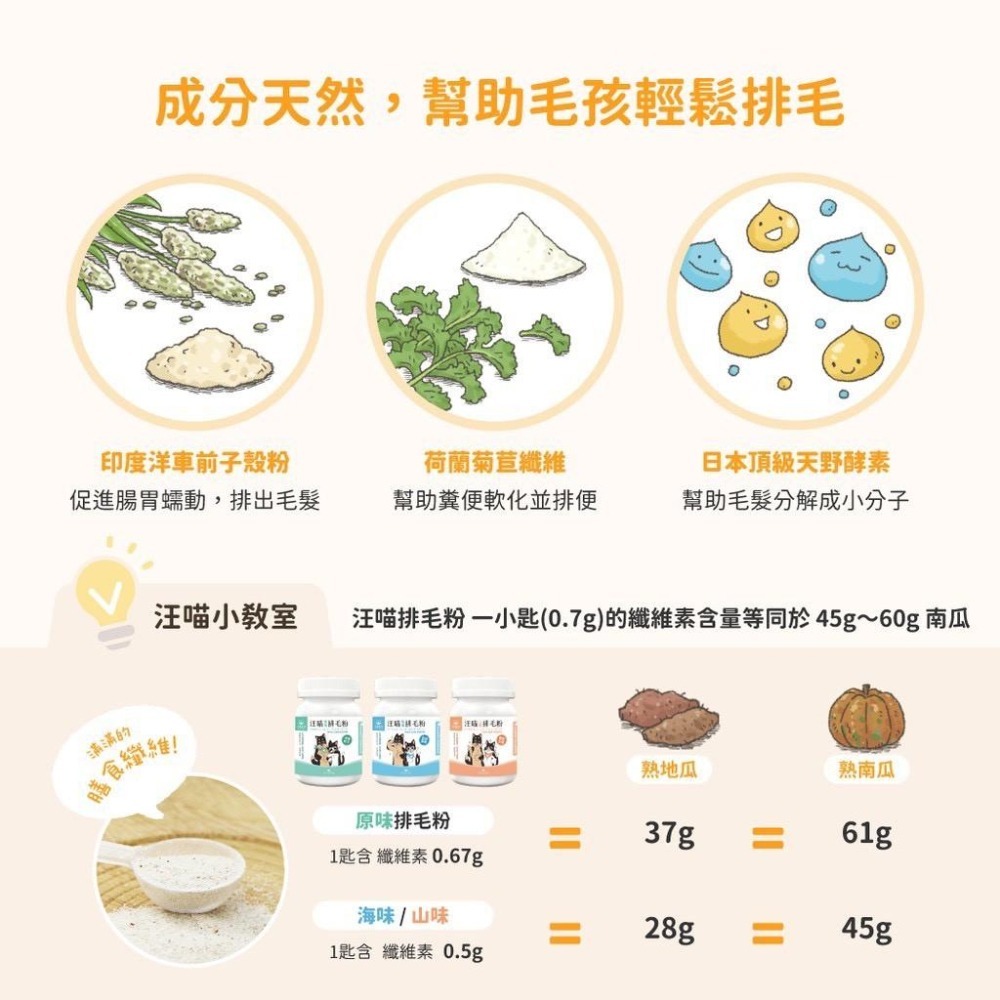 ~Petroyal~ 汪喵星球排毛粉50g 汪喵排毛粉 化毛粉 貓咪化毛 貓草 汪喵星球 天然植物纖維 酵素 保養 貓咪-細節圖7