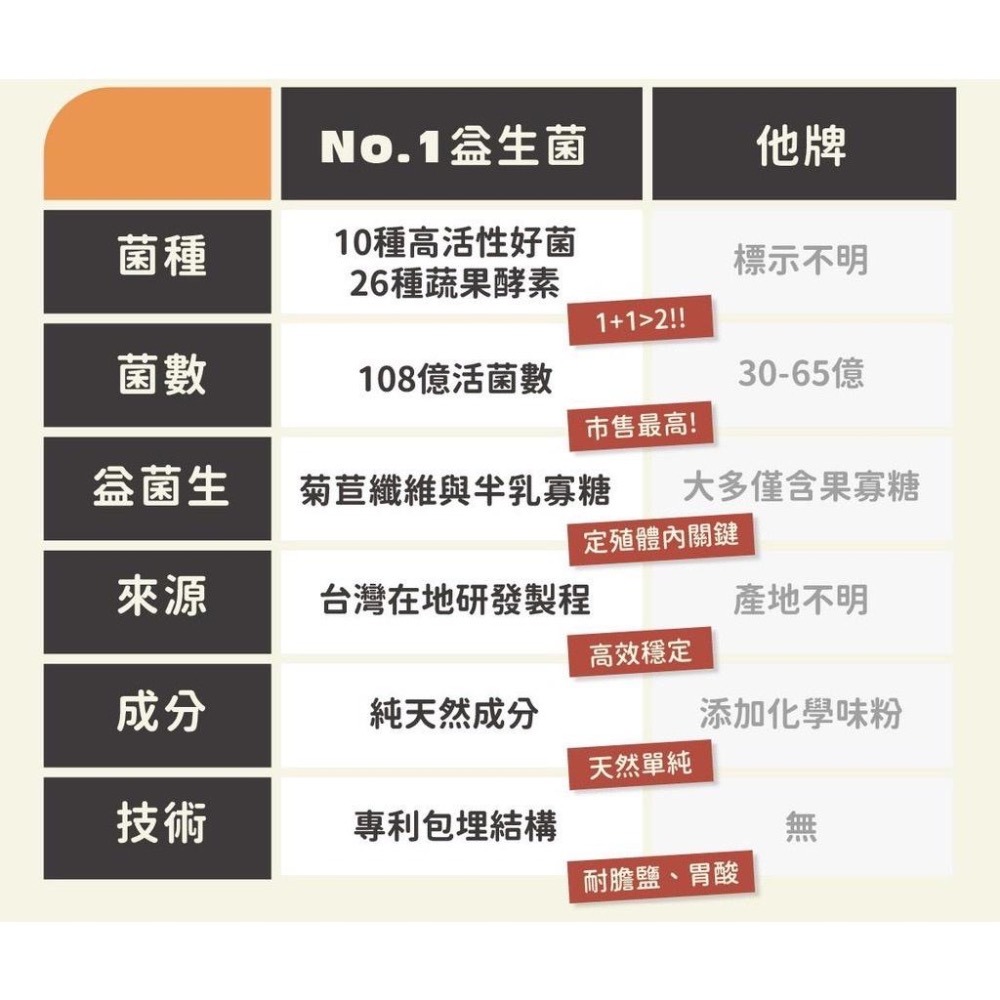 ~Petroyal~【nu4PET 陪心寵糧】陪心機能PLUS No.1腸胃保健益生菌 45g犬貓保健品 益生菌 腸益菌-細節圖4