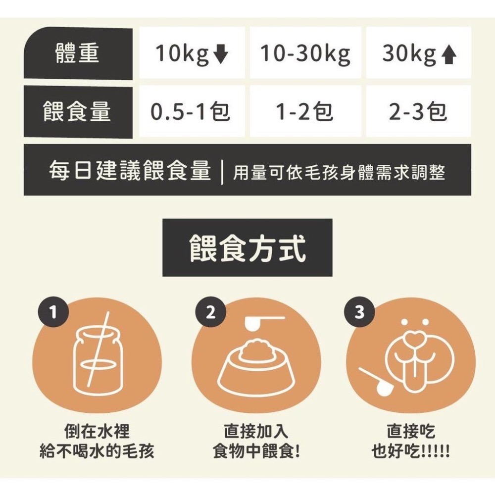 ~Petroyal~【nu4PET 陪心寵糧】陪心機能PLUS No.1腸胃保健益生菌 45g犬貓保健品 益生菌 腸益菌-細節圖5