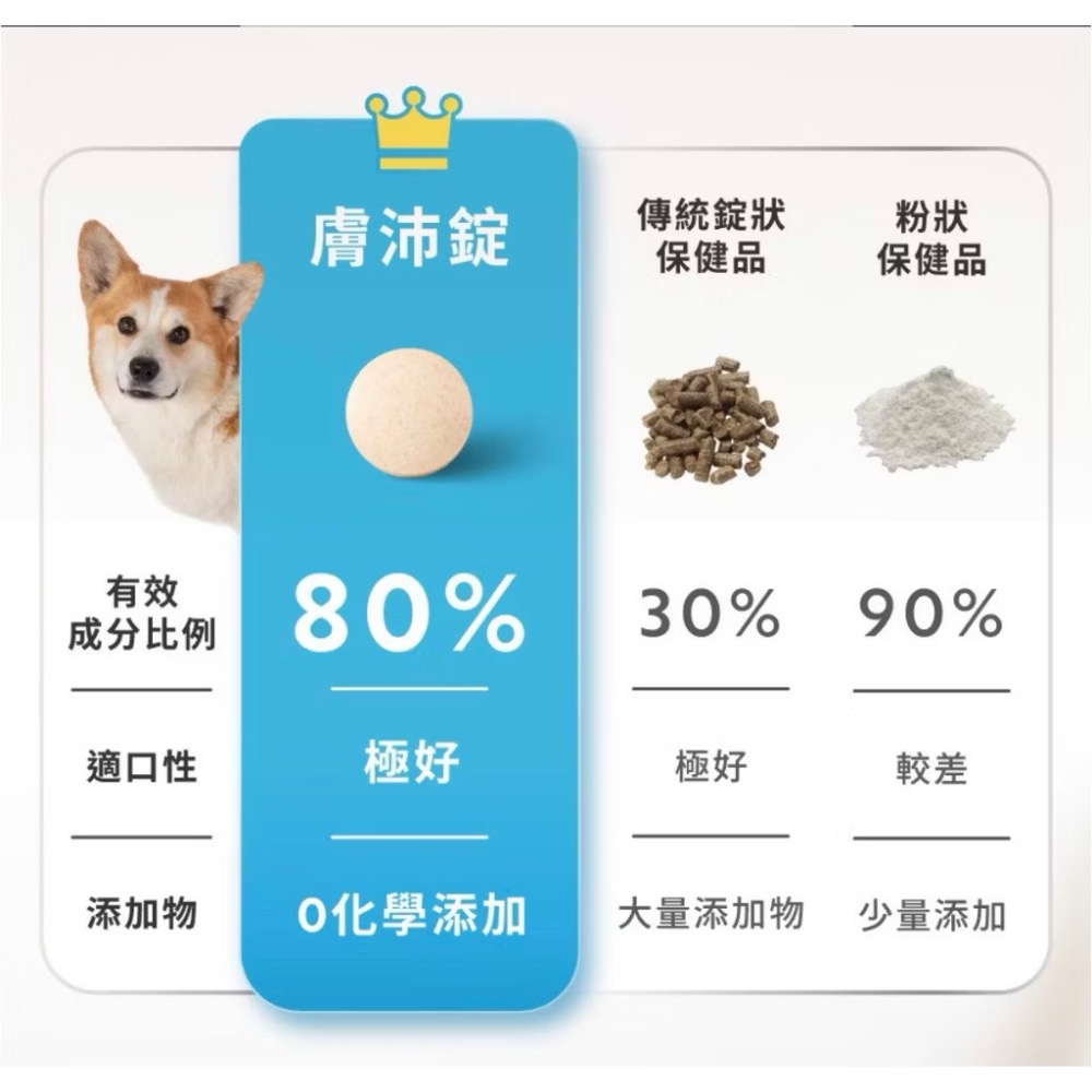 ~Petroyal~【奧沛 OurPet】犬用膚沛錠30顆/瓶(狗皮膚保健食品 玻尿酸 神經醯胺 乳酸菌 酵母鋅)-細節圖9