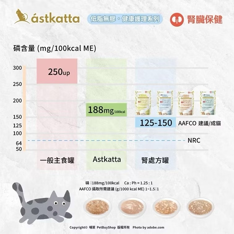 ~Petroyal~ Astkatta 冰島 經典低磷貓餐包 50g/包貓咪主食餐包 貓咪餐包 低磷貓餐包 冰島貓餐包-細節圖5