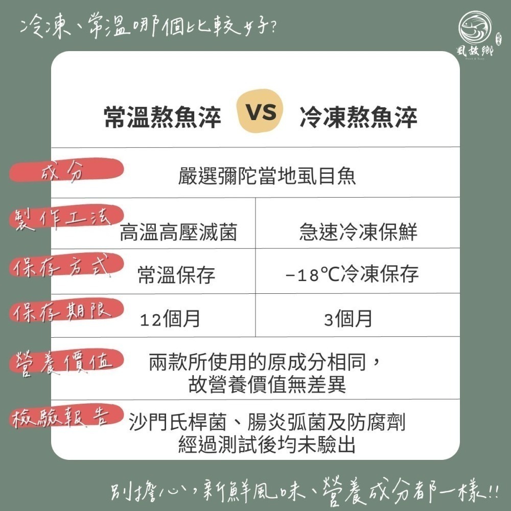 『虱故鄉食品』熬魚淬 常溫滴魚精 虱目魚精 30入 (70ml / 包)【免運 67元】-細節圖7