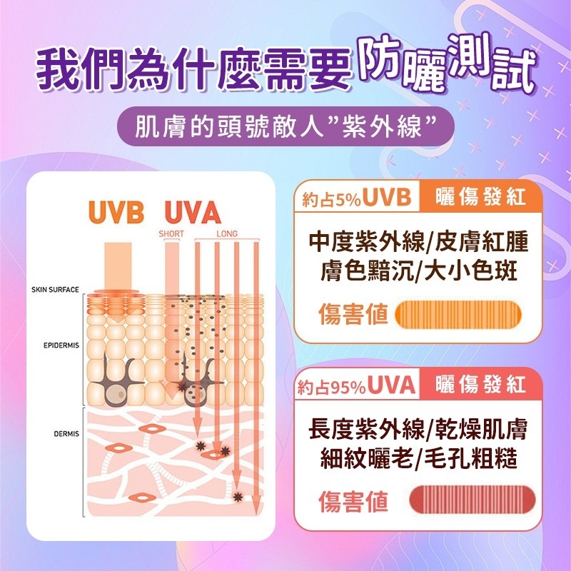 【紫外線 測試卡 防曬測試 攜帶方便 重複使用 快速出貨】紫外線 測試卡 測試紙 測試劑 防曬霜 防曬衣 遮陽伞 防曬-細節圖2