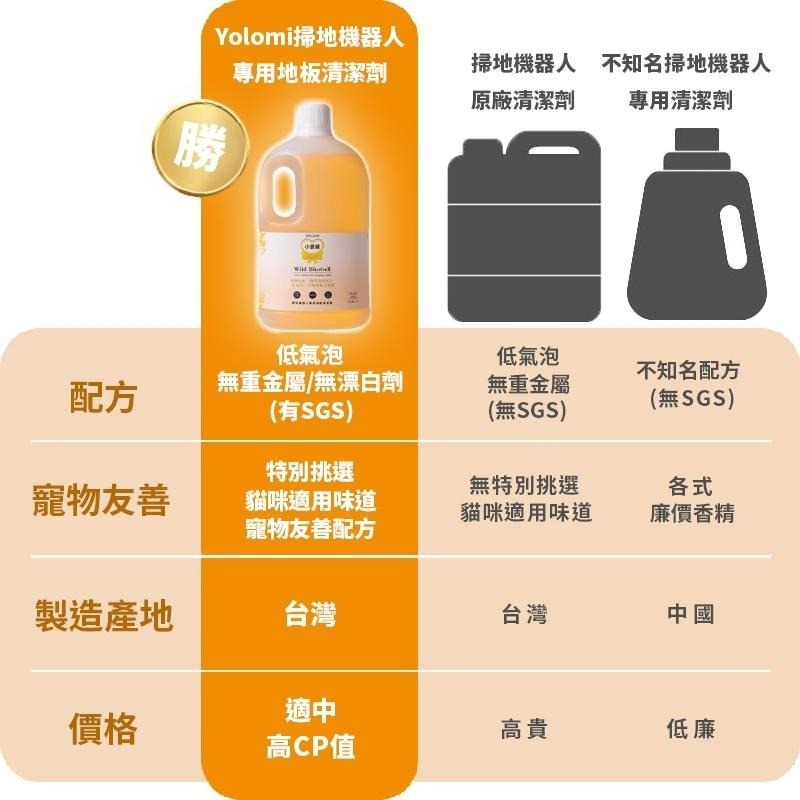 Yolomi 2L 大容量 MIT 台灣製造 掃地機器人清潔劑 低泡不傷機身 地板瓷磚木地板通用 寵物友善 多香味可選-細節圖6