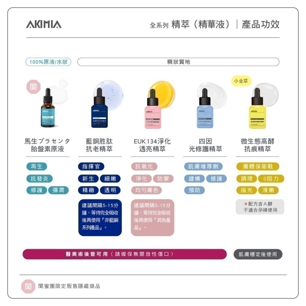 [chill-期短促銷] AKIMIA 四因光修護彈潤精萃 ECTOIN® 30mL ｜精華液可搭配微電流面膜使用-細節圖4