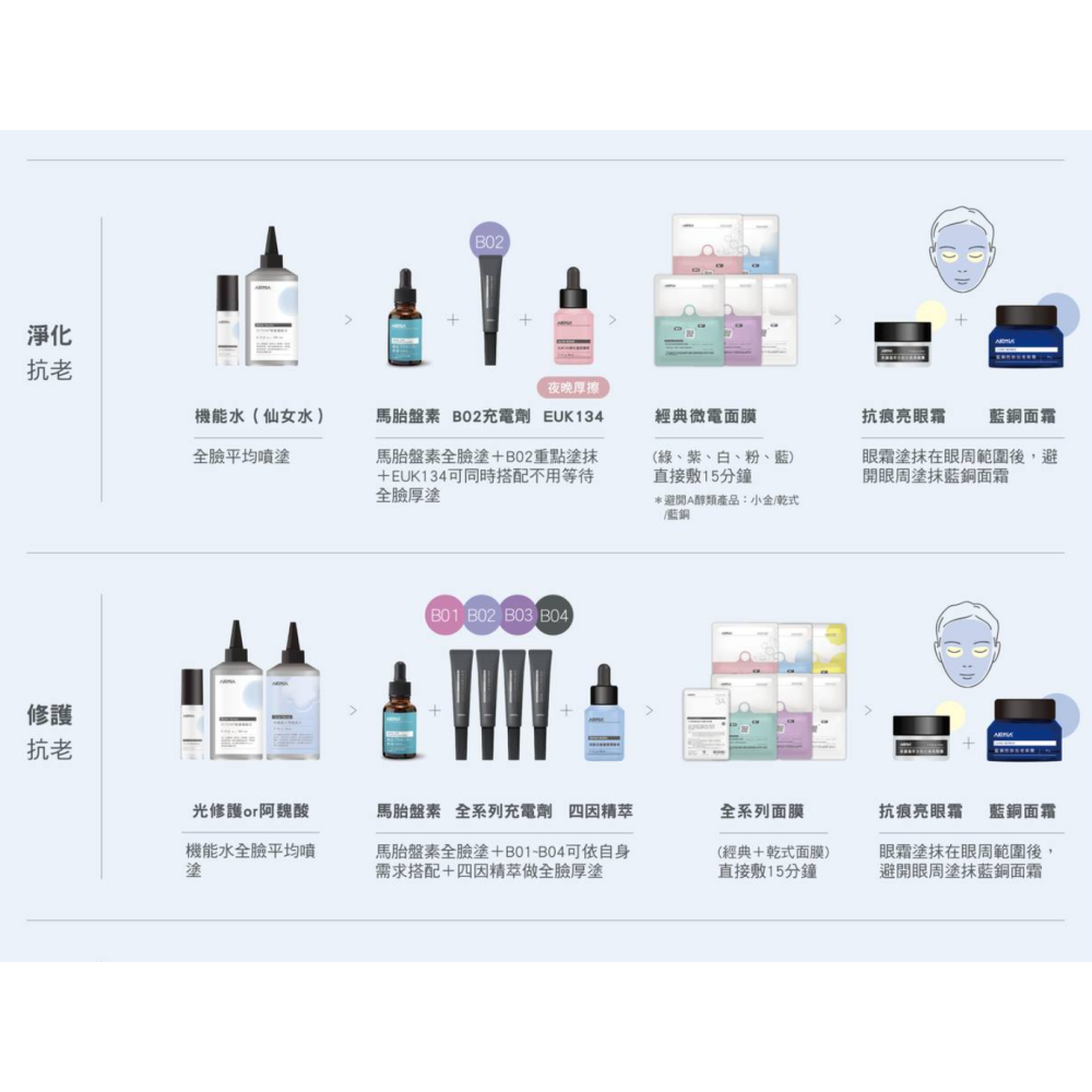 [chill-期短促銷] AKIMIA 四因光修護彈潤精萃 ECTOIN® 30mL ｜精華液可搭配微電流面膜使用-細節圖5
