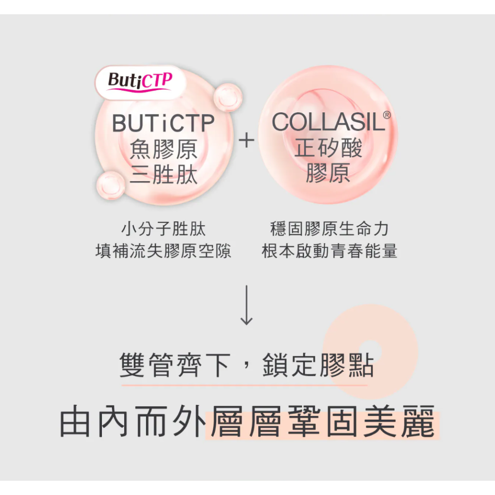 [chill-可用券] AKIMIA 建構美 全面聚焦膠原蛋白 60錠/包-細節圖3