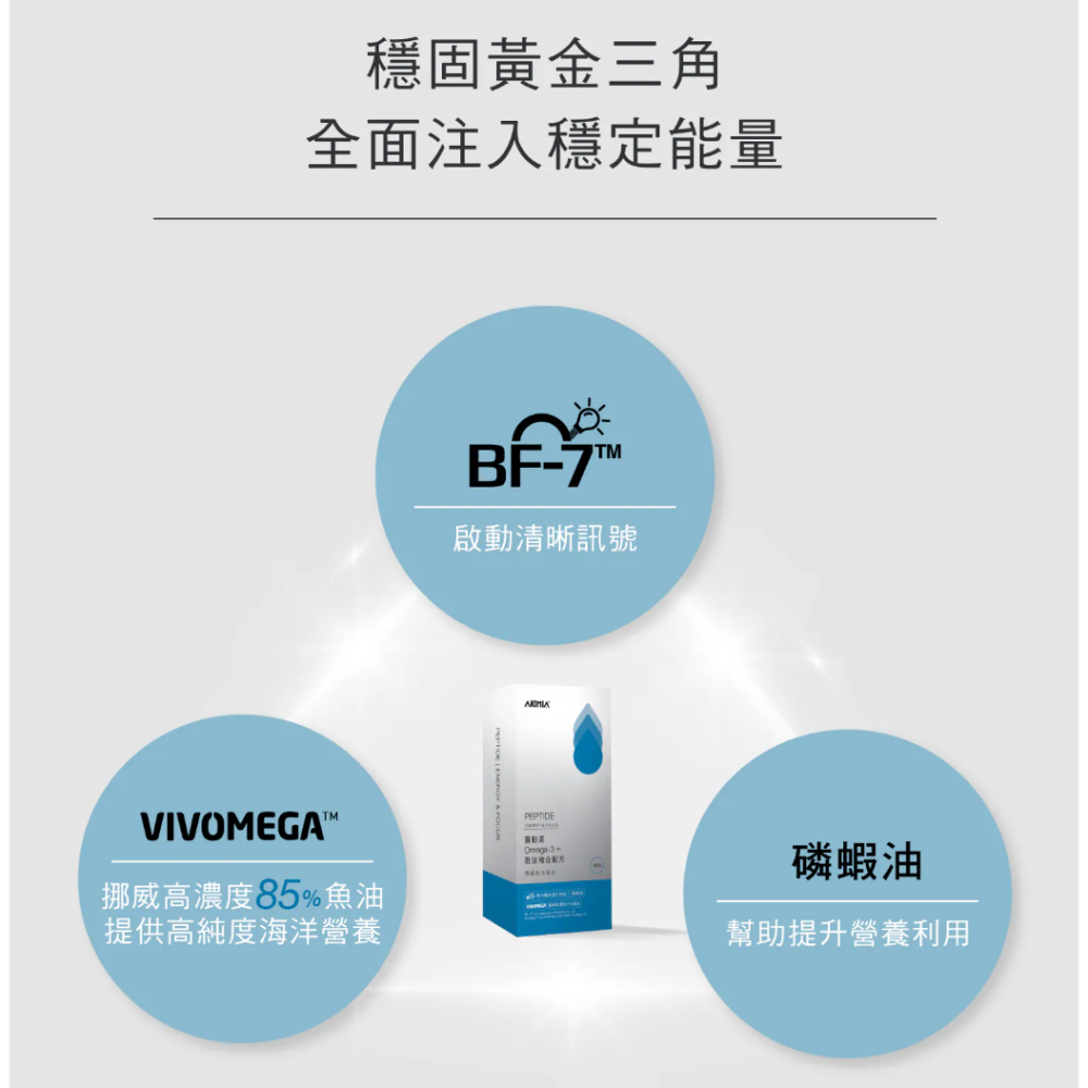 [chill] AKIMIA 靈動美 Omega-3＋胜肽複合配方 1包40粒｜關鍵進化專家｜魚油 磷蝦油-細節圖3