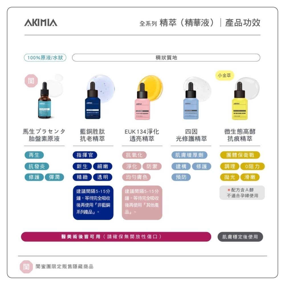 [chill] AKIMIA 加濃版藍銅胜肽抗老精萃 DELUXE 精華液可搭配微電流面膜使用-細節圖6