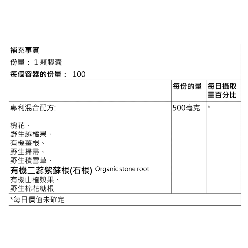 ֍波波喜悅֍ 正品 - 靜脈曲張 v-vein二蕊紫蘇根 stone root/Collinsonia 伯格-細節圖4