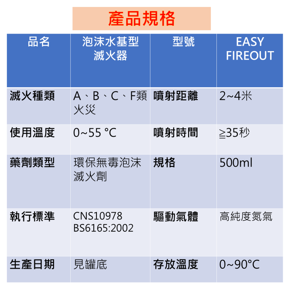 滅火神器EASY FIREOUT-超強環保無毒滅火器 家用車用 Fire extinguisher type ABCF-細節圖6