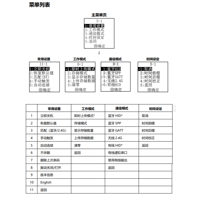 XD-5005WZ 螢幕型底座版二維無線條碼掃描器 XD-5005WD升級款-細節圖4