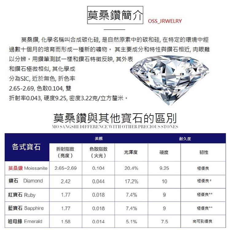 莫桑石 莫桑鑽 格調1-3ct男鑽戒 台北門市 客製化訂製白金 (鑽戒 求婚戒指 鑽石戒指 對戒 鑽石 戒指男)-細節圖2