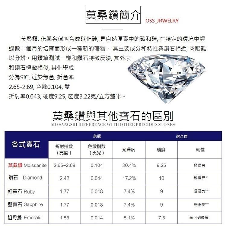 莫桑石 莫桑鑽 0.5-1ct扭臂女鑽戒 台北門市 客製化訂製白金 (鑽戒 求婚戒指 鑽石戒指 對戒 鑽石 戒指女)-細節圖3