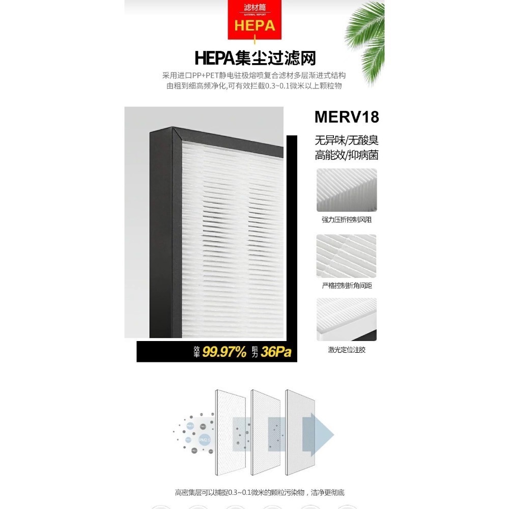 3M 副廠 Slimax Hepa+活性碳 複合濾網 Fap04 超薄型 淨呼吸空氣清靜機 晶迪 JINGDI 現貨-細節圖5