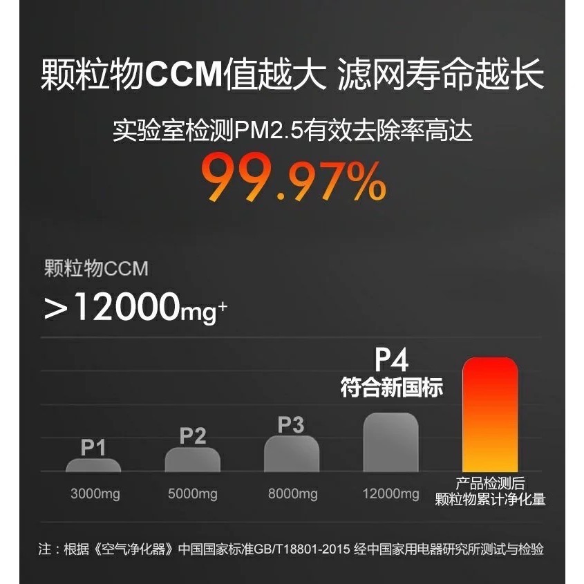 3M 副廠 Slimax Hepa+活性碳 複合濾網 Fap04 超薄型 淨呼吸空氣清靜機 晶迪 JINGDI 現貨-細節圖6