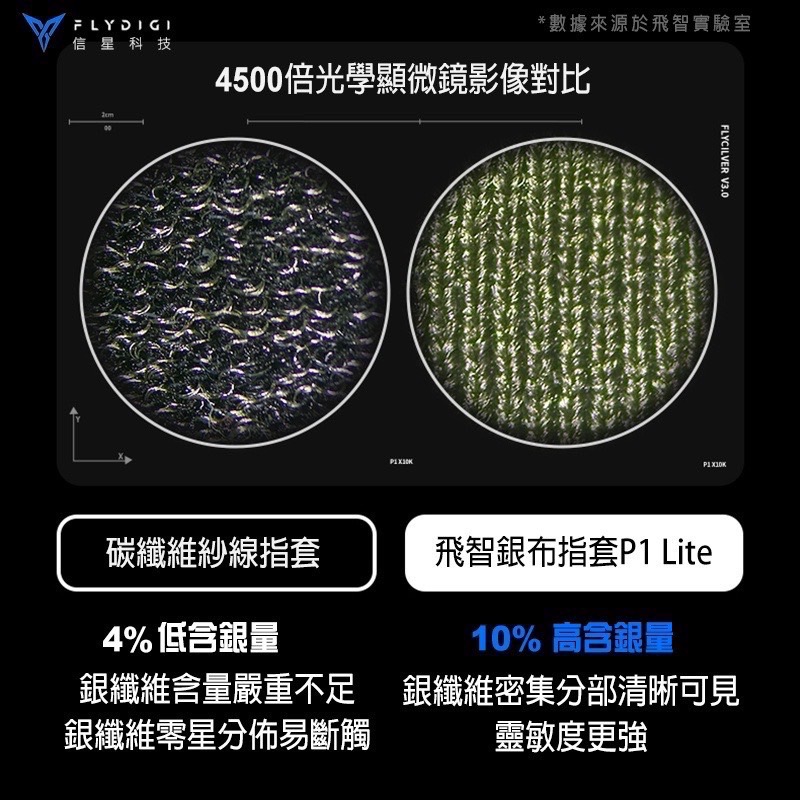 飛智 P1 Lite版 遊戲指套 電競指套 超薄指套 手遊指套 吃雞指套 手遊指套 Flydigi EA994-細節圖4