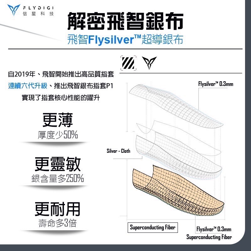 飛智超薄銀布指套P1＋鐵盒 信星科技 飛智Flydigi 電競指套 手遊指套 吃雞指套 手遊 遊戲 AA0043-02-細節圖3