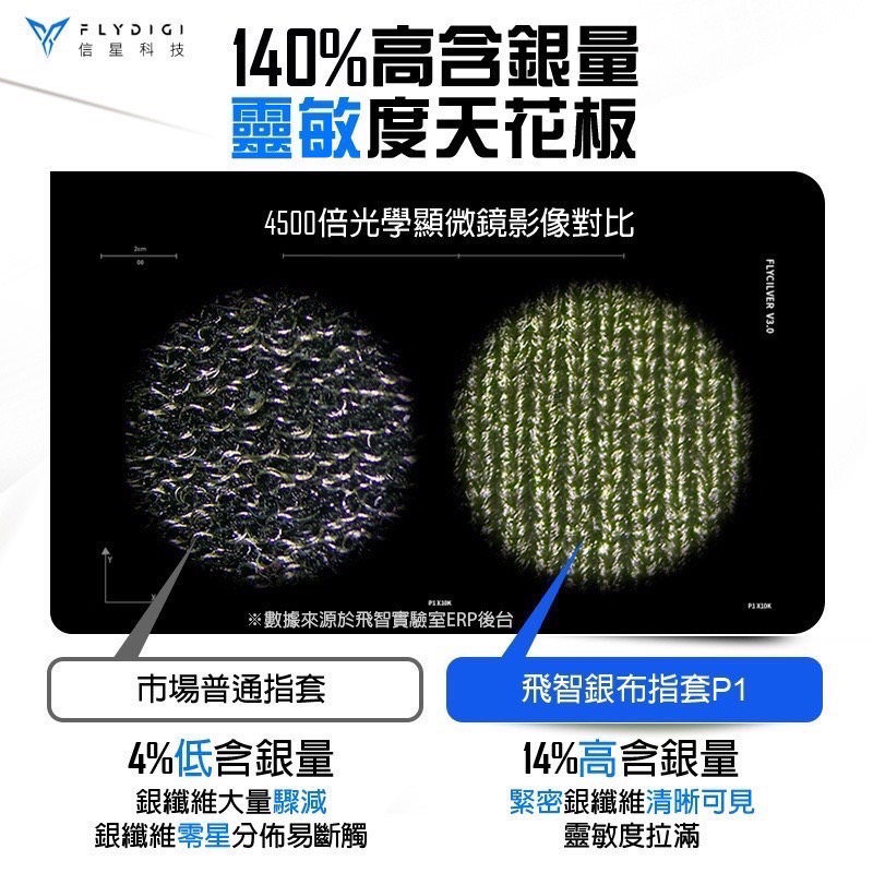 飛智超薄銀布指套P1＋鐵盒 信星科技 飛智Flydigi 電競指套 手遊指套 吃雞指套 手遊 遊戲 AA0043-02-細節圖7