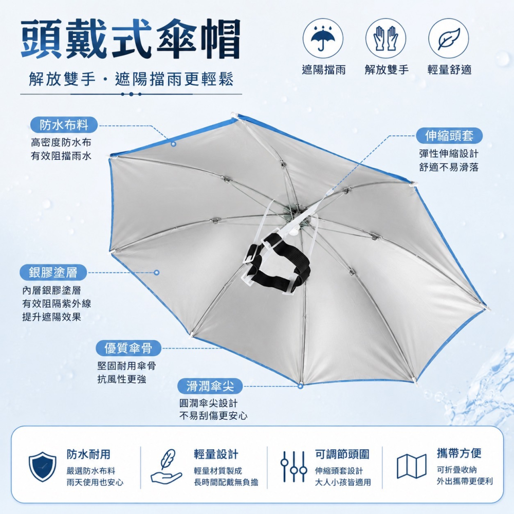 頭戴式戶外遮陽傘 戶外遮陽傘 釣魚雨傘 傘帽 釣魚傘 雨傘帽 雨傘 傘 折疊傘 遮陽傘 摺疊傘 斗笠 EA506-細節圖5