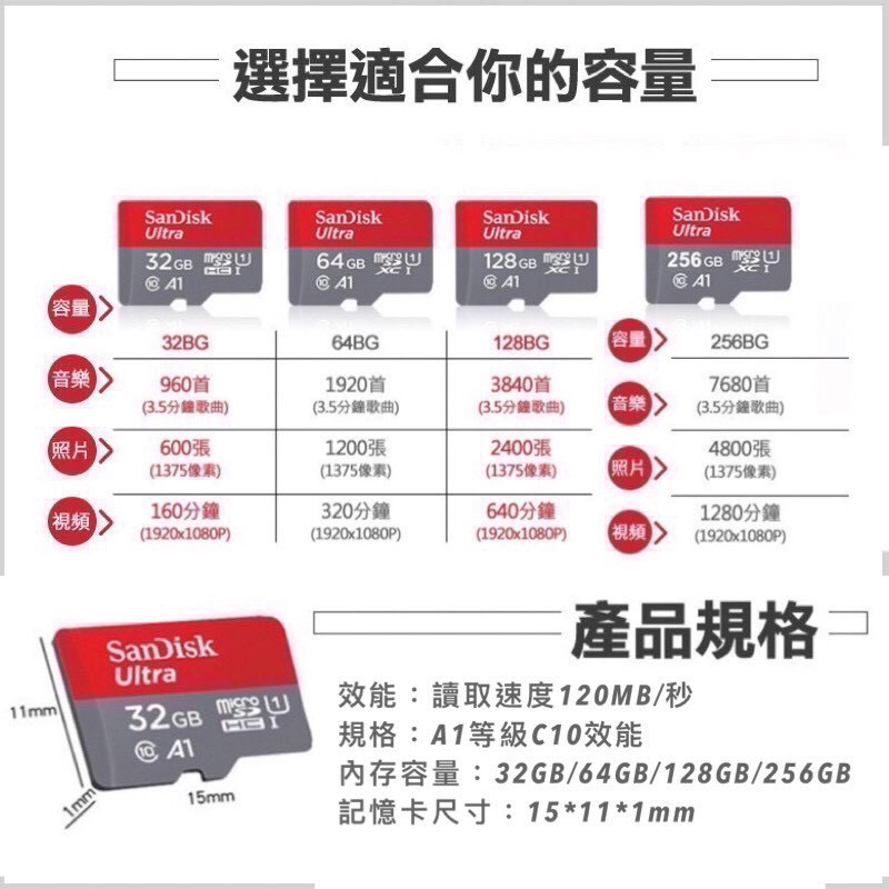 公司貨享保固 SanDisk 高速記憶卡 A1 記憶卡 32G 64G 128G 監視器記憶卡 行車紀錄器卡 EA332-細節圖8