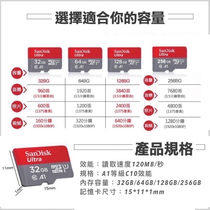 公司貨享保固 SanDisk 高速記憶卡 A1 記憶卡 32G 64G 128G 監視器記憶卡 行車紀錄器卡 EA332-細節圖8