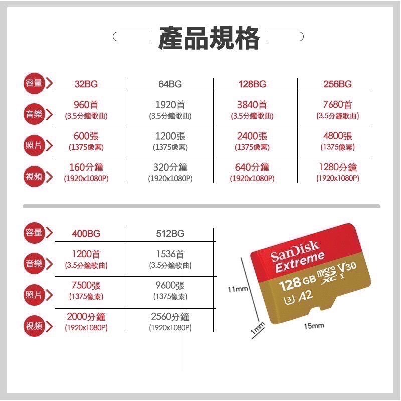 公司貨享保固 Sandisk A2 記憶卡 運動攝影機 空拍機專用款 32G 64G 128G 256G EA305-細節圖7