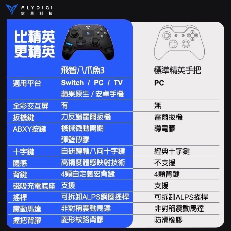 信星科技 飛智八爪魚3 APEX3 支援Switch 多平台專業級電競手把 遊戲手把 電競手把 搖桿 AA0029-1-細節圖7