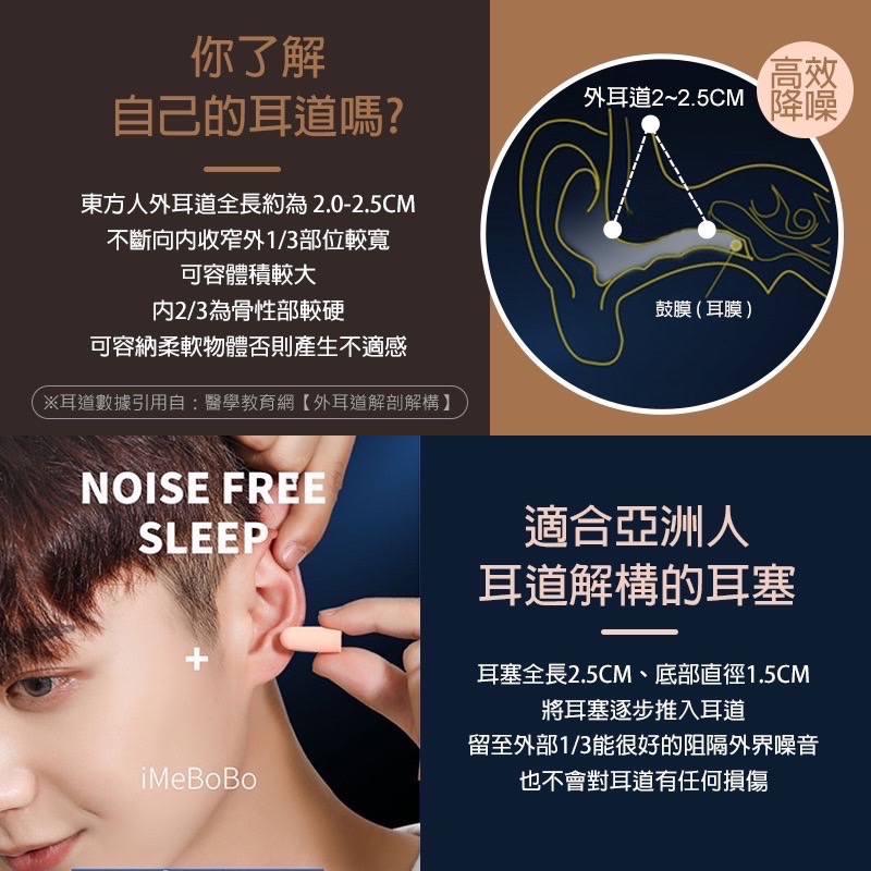 附耳塞盒 睡眠耳塞 膠囊耳塞 耳塞 抗噪 耳塞睡眠專用 降噪耳塞 隔音耳塞 抗噪耳塞 超靜音耳塞 防噪耳塞 GA0225-細節圖2