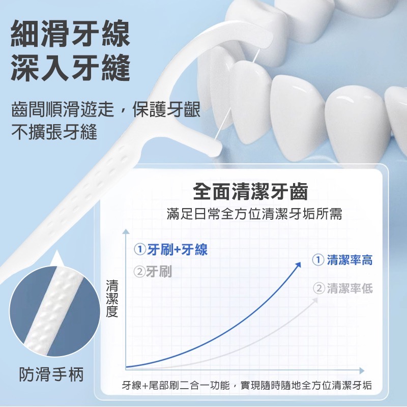 牙線收納盒 便攜式 防塵 牙線棒收納盒 牙線盒 細滑牙線棒 牙線隨身盒 自動牙線盒 攜帶牙線盒 牙線棒 GA0170-細節圖3