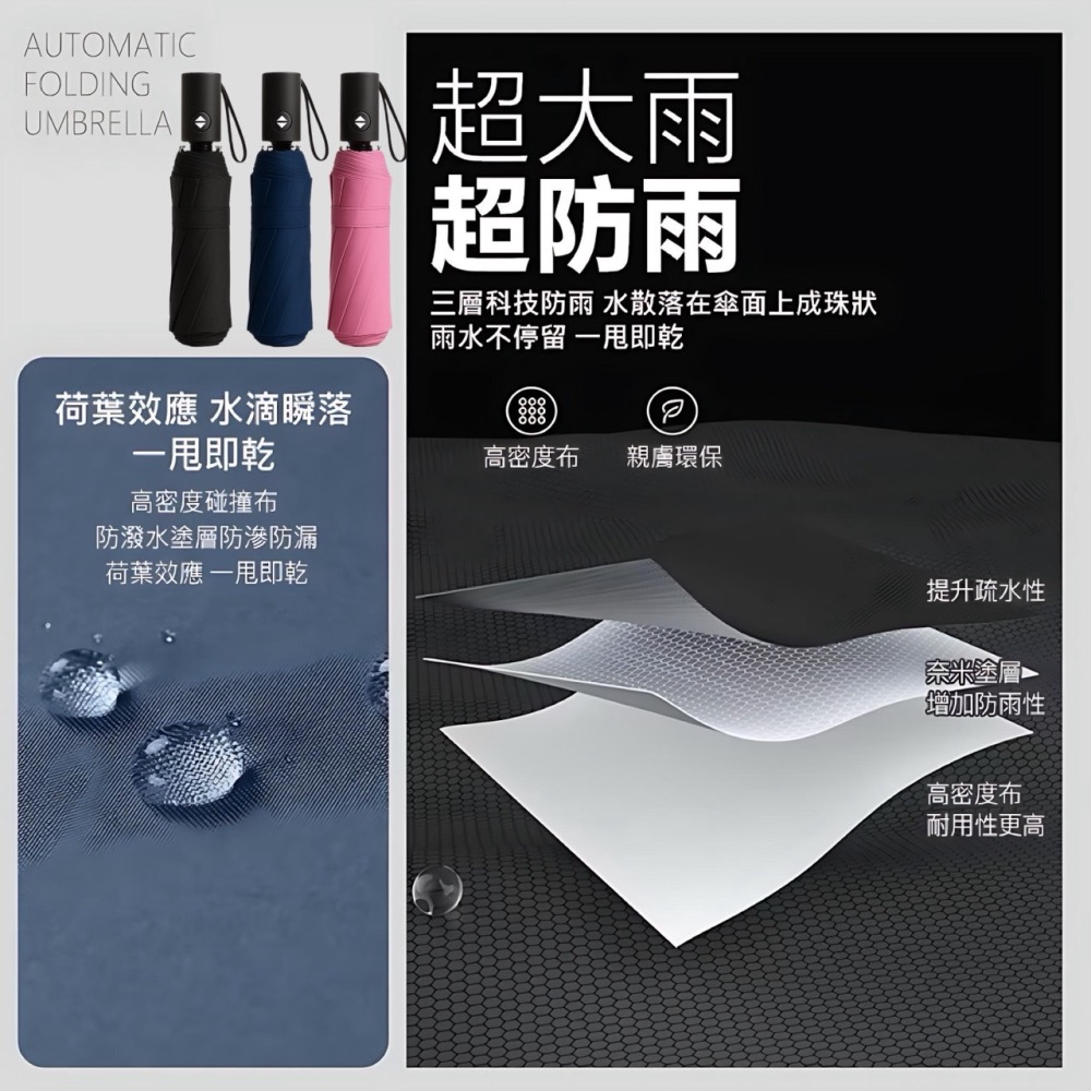 黑膠自動折疊雨傘 8骨自動傘 加大雨傘 黑膠傘 折疊傘 晴雨傘 陽傘 雨傘 遮陽傘 自動摺疊傘 大雨傘 EA901-細節圖3
