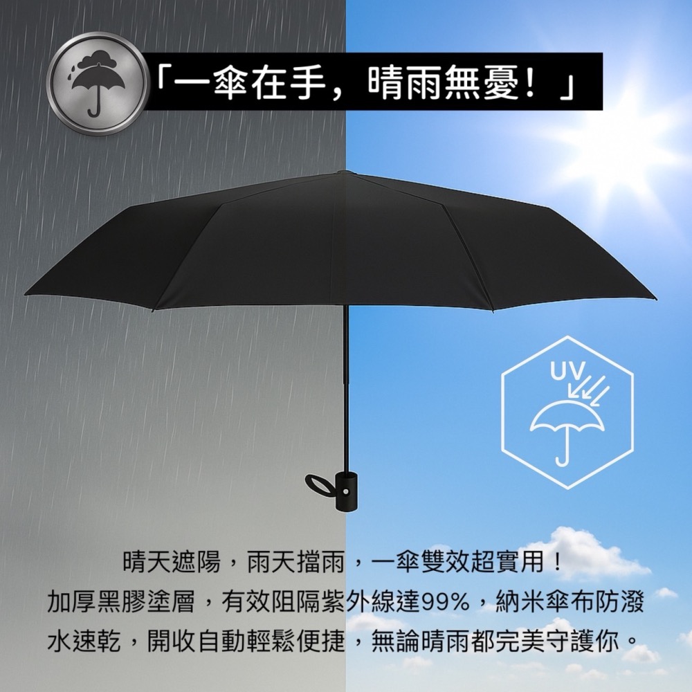 黑膠自動折疊雨傘 8骨自動傘 加大雨傘 黑膠傘 折疊傘 晴雨傘 陽傘 雨傘 遮陽傘 自動摺疊傘 大雨傘 EA901-細節圖8