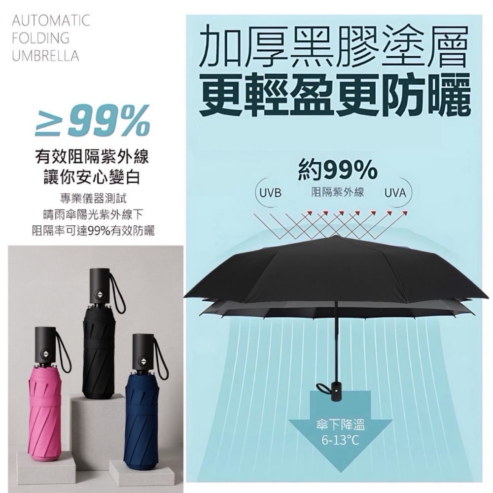 黑膠自動折疊雨傘 8骨自動傘 加大雨傘 黑膠傘 折疊傘 晴雨傘 陽傘 雨傘 遮陽傘 自動摺疊傘 大雨傘 EA901-細節圖5