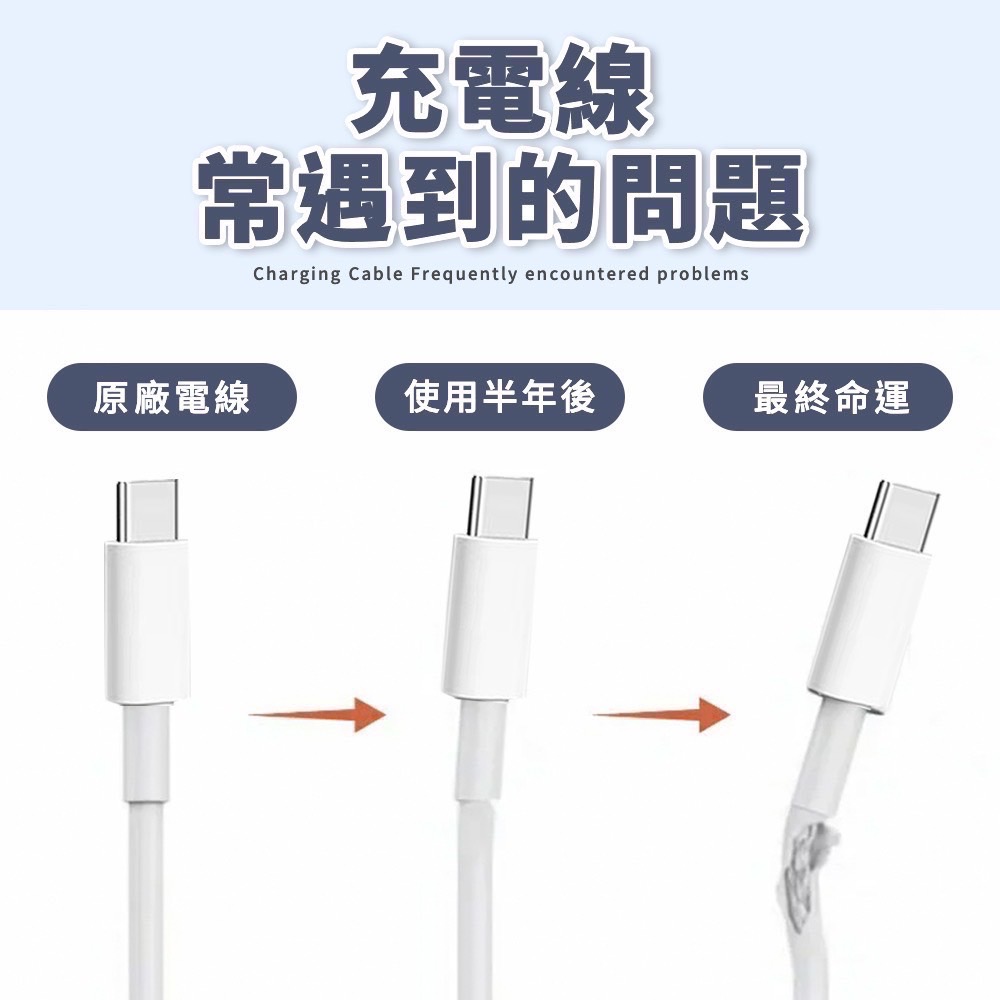 EZGO iPHONE 15 專用線材保護套 充電保護線套 線材保護套 保護線套 線套 傳輸線套 i線套 EA375-細節圖2