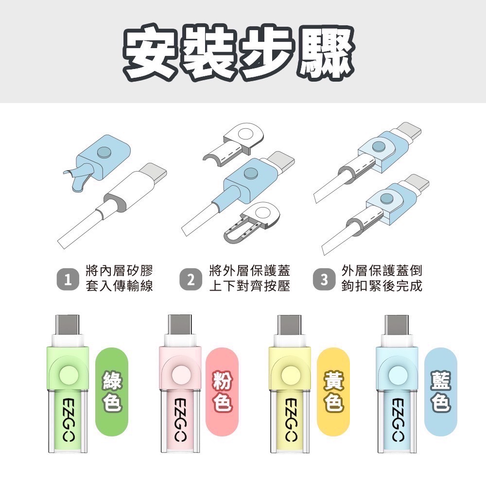 EZGO iPHONE 15 專用線材保護套 充電保護線套 線材保護套 保護線套 線套 傳輸線套 i線套 EA375-細節圖5