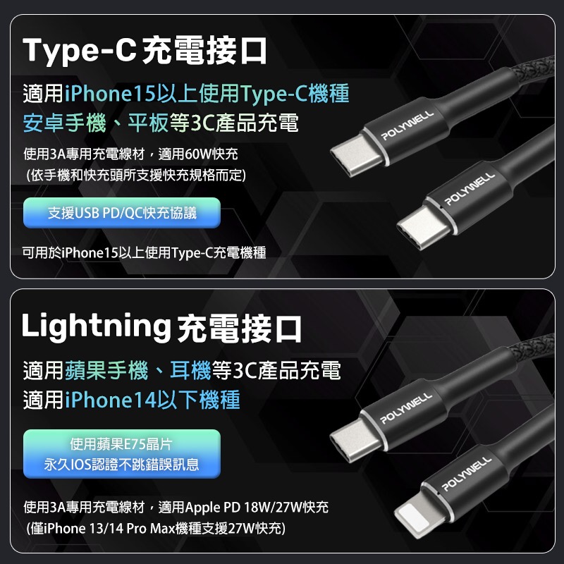 POLYWELL 12公分 短快充線 TypeC短線 TypeC to Lightning PD快充線 DA0050-細節圖3