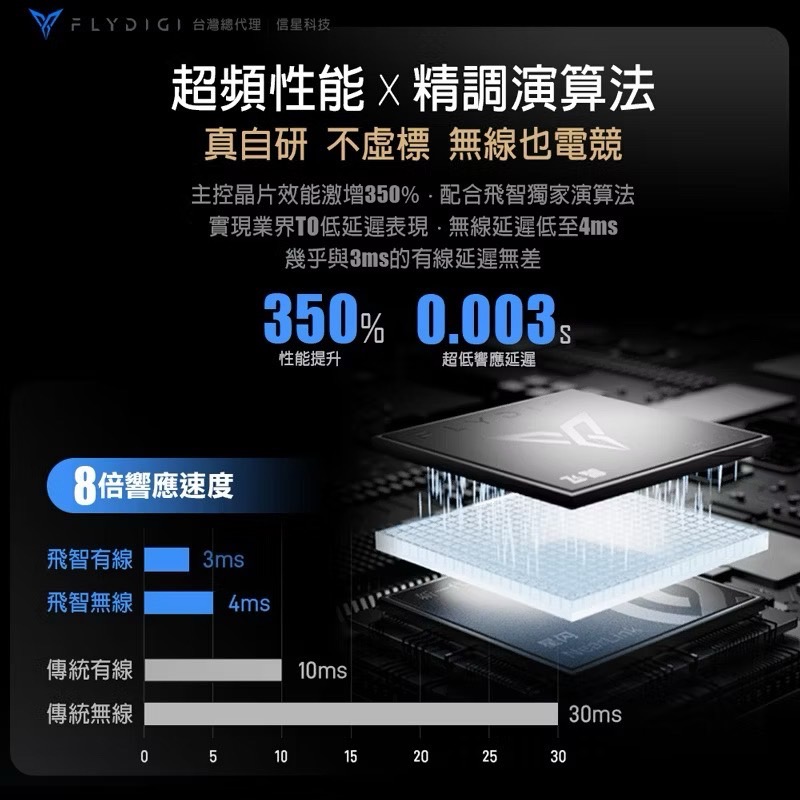 飛智 FLYDIGI 黑武士5 PRO 競技精英手把 遊戲手把 PC手把 電腦手把 switch 電競手把 EA1012-細節圖4