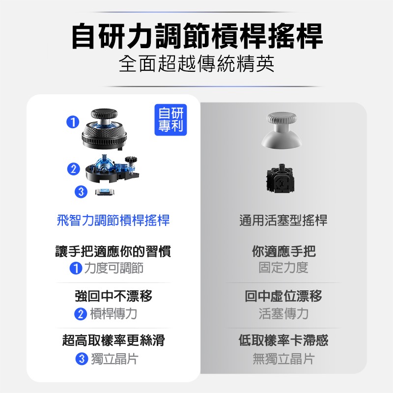 信星科技 飛智 黑武士4 PRO 力調節槓桿搖桿 競技精英手把 遊戲手把 PC手把 電腦手把 電競手把 AA0016-細節圖4
